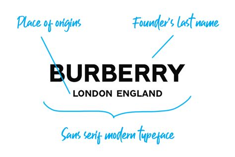 burberry logo explained